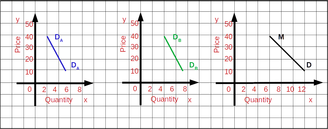 Market Demand Curve